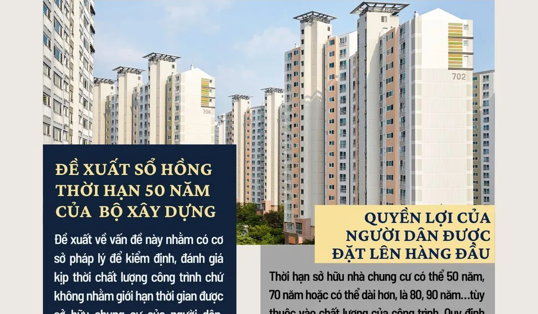 Đề xuất sổ hồng căn hộ chung cư thời hạn 50 - 70 năm của Bộ xây dựng 