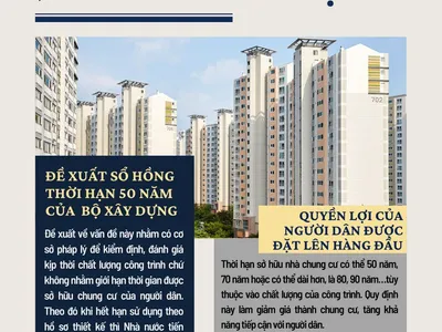 Đề xuất sổ hồng căn hộ chung cư thời hạn 50 - 70 năm của Bộ xây dựng 